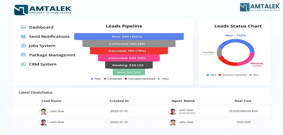 مقارنة بين ميزات أمتلك وبرامج CRM أخرى في مصر